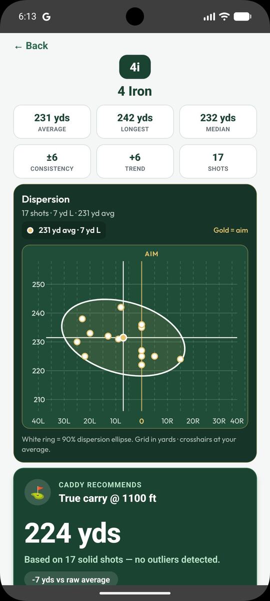 4 iron dispersion plot with a 90 percent ellipse left of the aim line